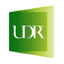 UDR, Inc. Share Price